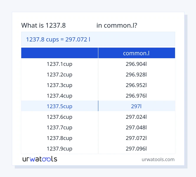 1237.8 కప్పులు నుండి common.l పట్టిక వరకు