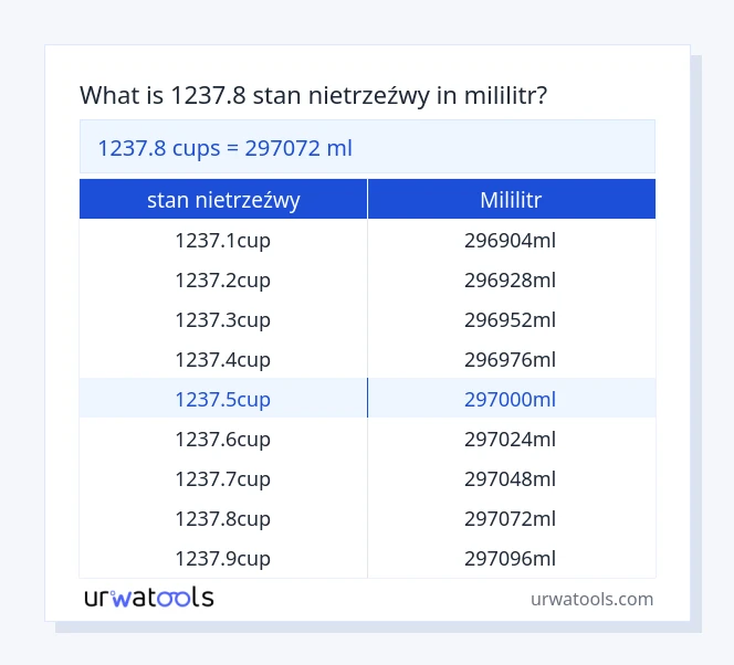 1237.8 stan nietrzeźwy do mililitr tabeli