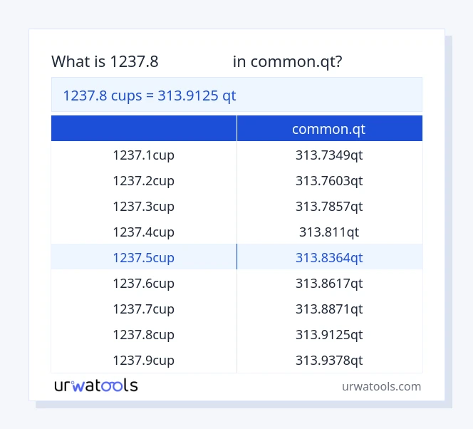 جدول 1237.8 فنجان‌ها تا common.qt