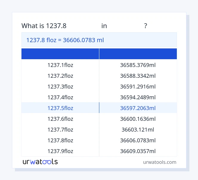 1237.8 ಹಿಮಗಡ್ಡೆ ರಿಂದ ಮಿಲಿಲೀಟರ್ ಕೋಷ್ಟಕ