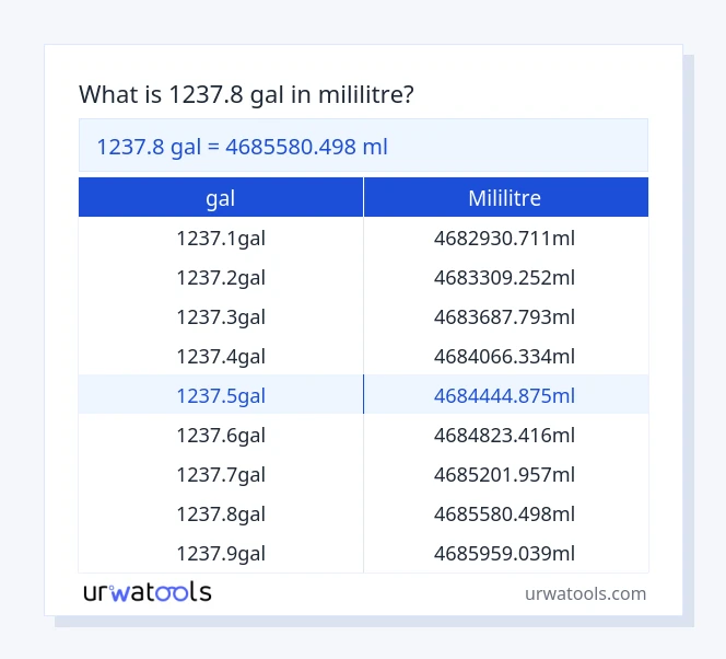 1237.8 gal ila mililitre tablosu