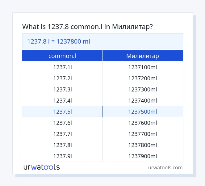 1237.8 common.l до Милилитар табела