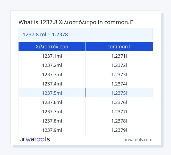 1237.8 Χιλιοστόλιτρο έως common.l πίνακας