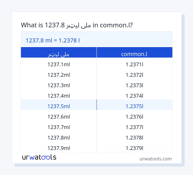 1237.8 ملی لیټر څخه تر common.l جدول پورې