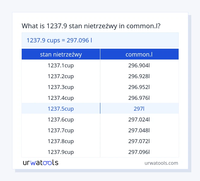 1237.9 stan nietrzeźwy do common.l tabeli