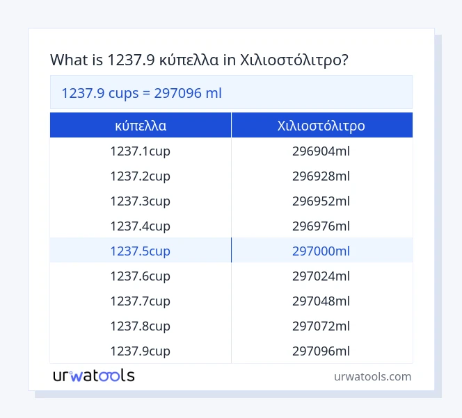 1237.9 κύπελλα έως Χιλιοστόλιτρο πίνακας