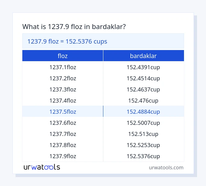 1237.9 floz ila bardaklar tablosu