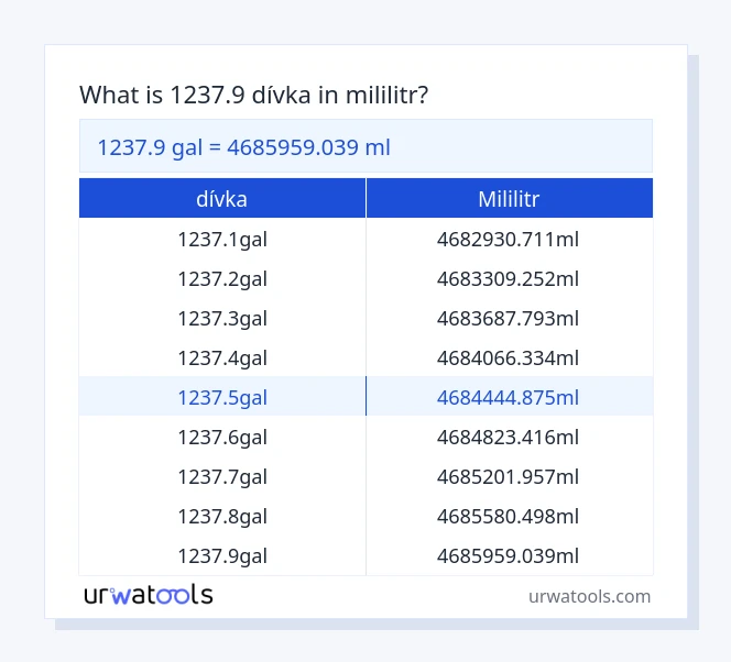 1237.9 dívka až mililitr tabulka
