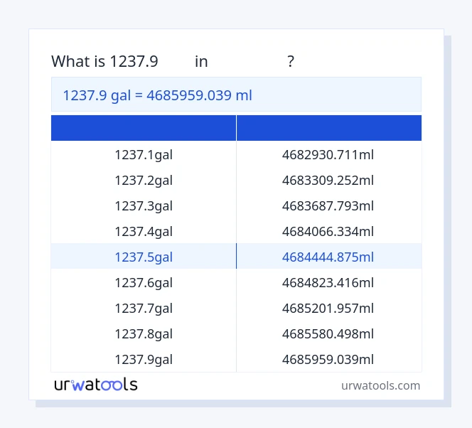 جدول 1237.9 گال تا میلی‌لیتر
