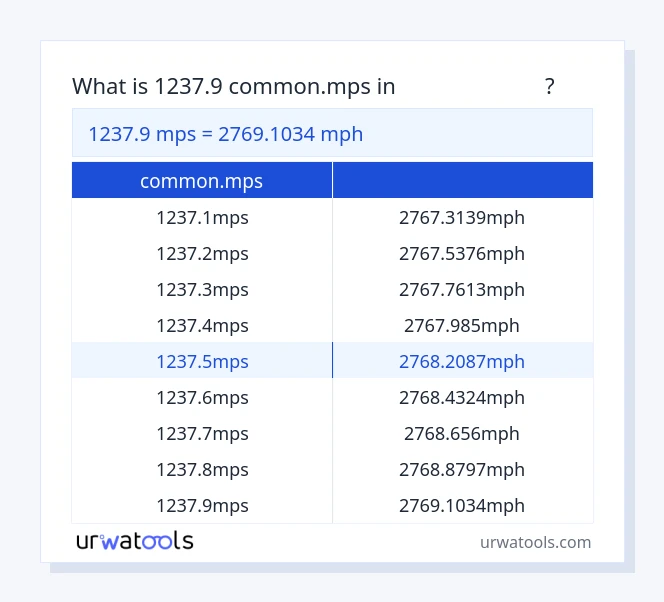 جدول 1237.9 common.mps تا مایل در ساعت