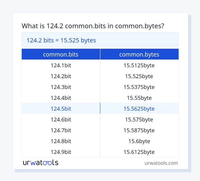 124.2 common.bits hanggang common.bytes mesa