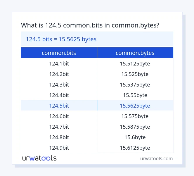 124.5 common.bits hanggang common.bytes mesa