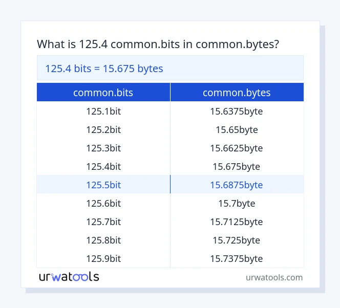 125.4 common.bits hanggang common.bytes mesa