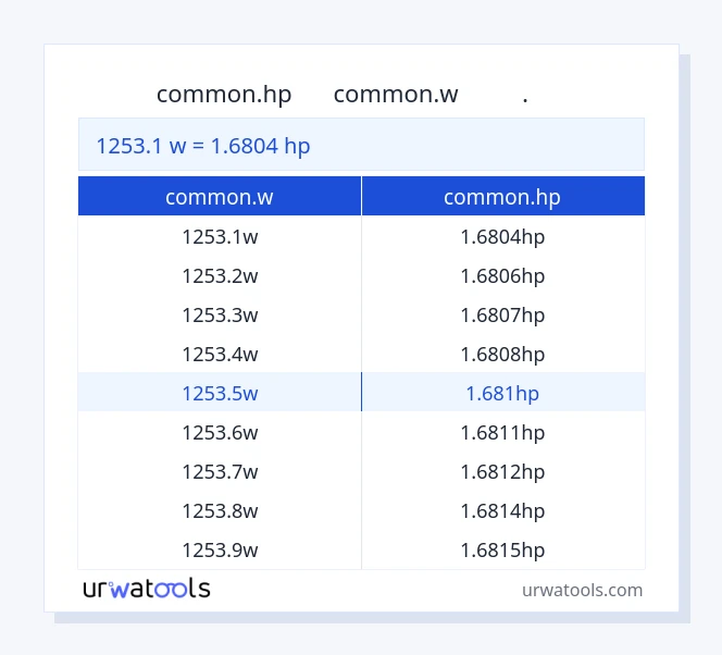 جدول 1253.1 common.w تا common.hp