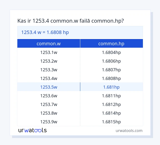 1253.4 common.w līdz common.hp tabulai