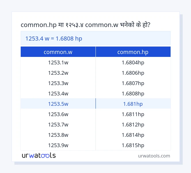 1253.4 common.w देखि common.hp तालिका