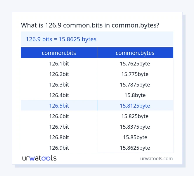 126.9 common.bits hanggang common.bytes mesa