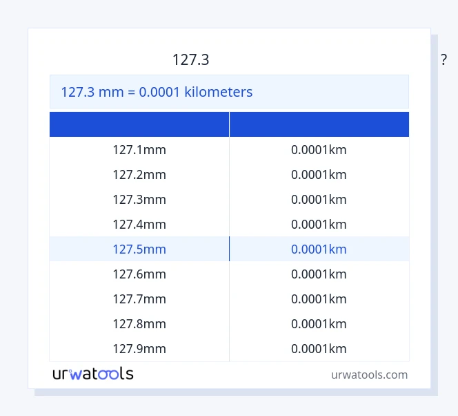 127.3 மில்லிமீட்டர் முதல் கிலோமீட்டர்கள் வரை அட்டவணை