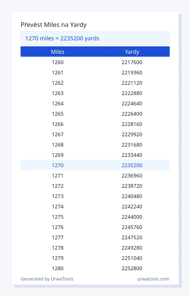 1270 miles až yardy tabulka