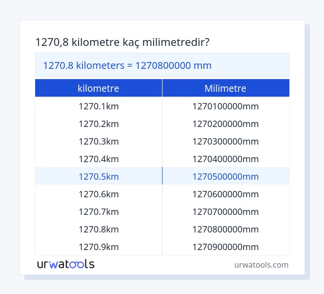 1270.8 kilometre ila milimetre tablosu