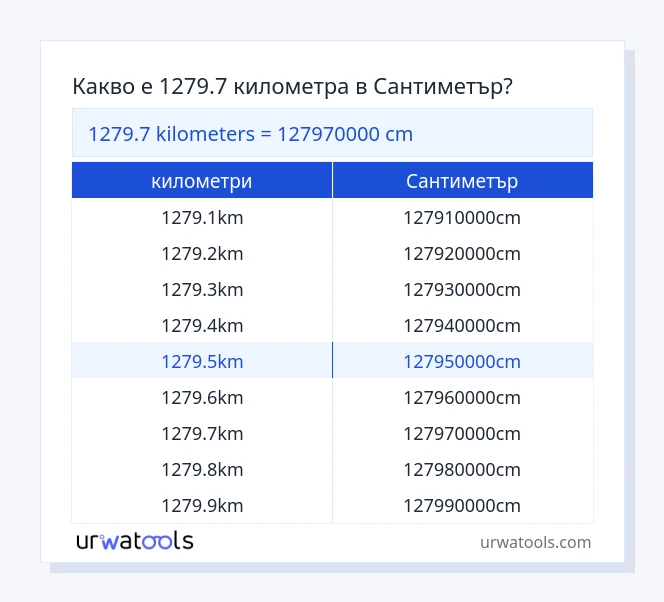1279.7 километри до Сантиметър таблица