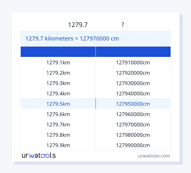 1279.7 কিলোমিটার থেকে সেন্টিমিটার টেবিল