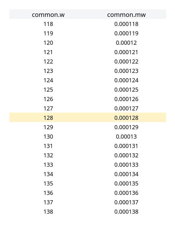 128 common.w to common.mw table