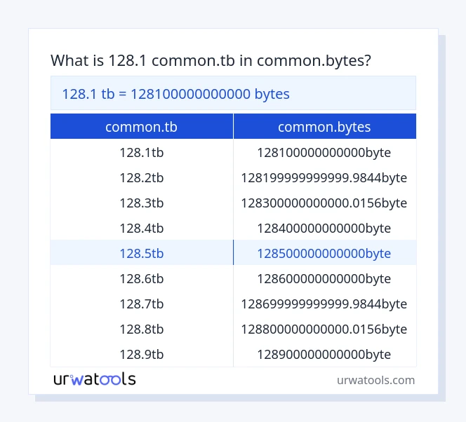 Taula 128.1 common.tb a common.bytes