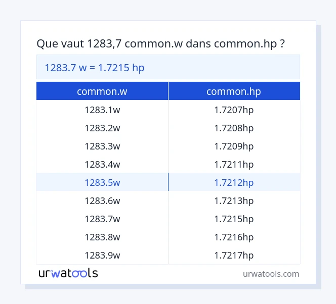 Tableau 1283.7 common.w à common.hp