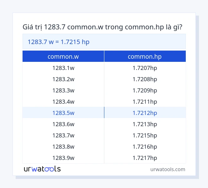 Bảng 1283.7 common.w đến common.hp