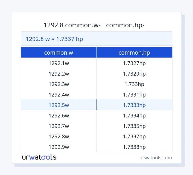 1292.8 common.w-ից common.hp սեղան