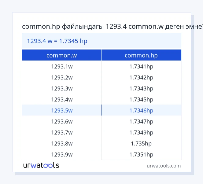 1293.4 common.w - common.hp таблицасы