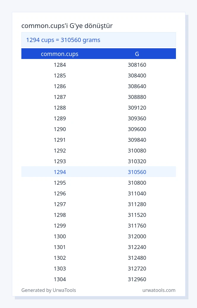 1294 common.cups ila g tablosu