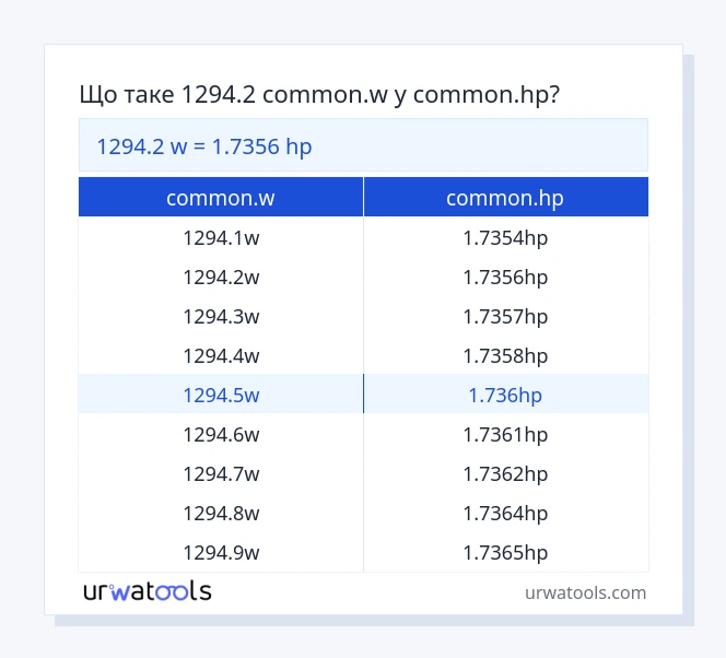 1294.2 common.w до common.hp таблиці