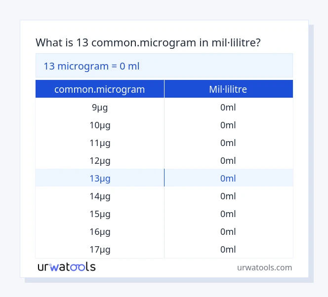 Taula 13 common.microgram a mil·lilitre