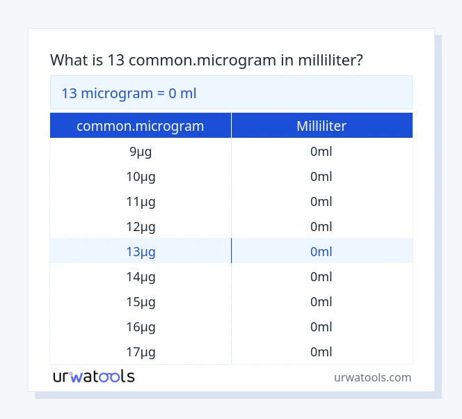 13 common.microgram til milliliter tabel
