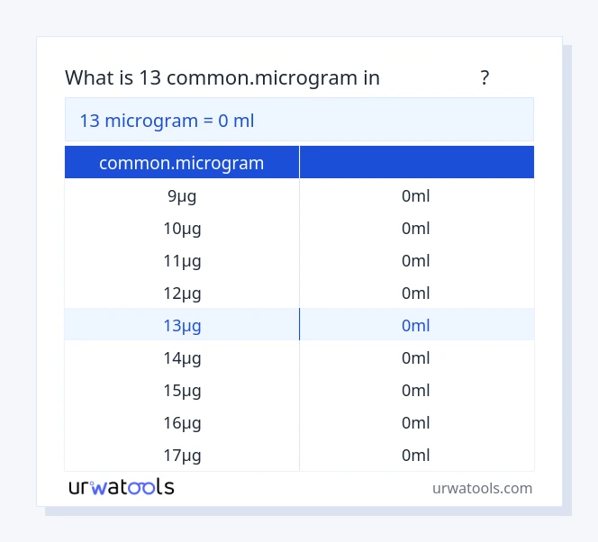 جدول 13 common.microgram تا میلی‌لیتر