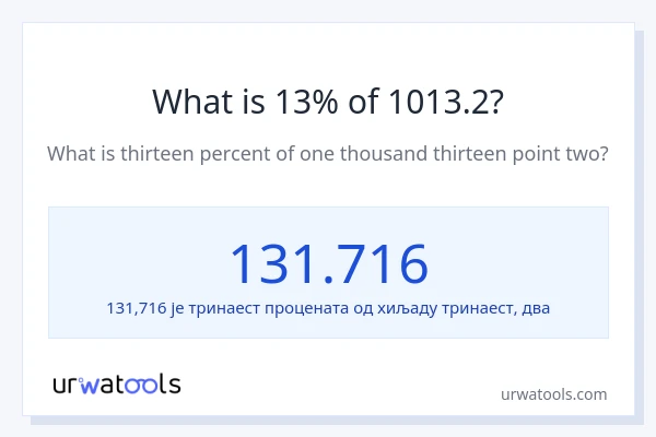 Колико је 13% од 1013.2?