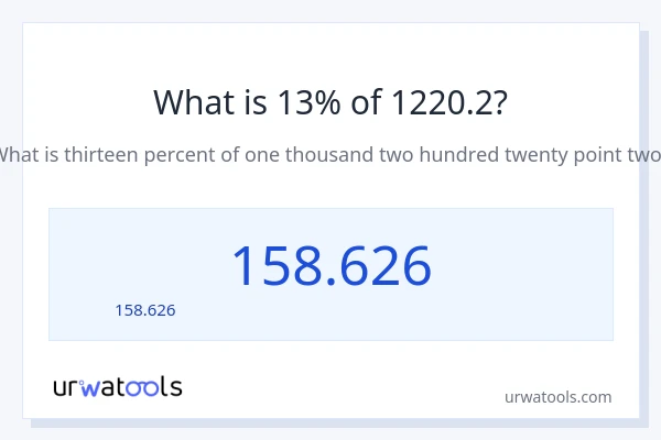 13% ของ 1220.2 คือเท่าไร?
