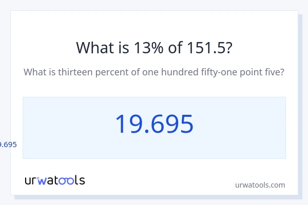 151.5 യുടെ 13% എന്താണ്?