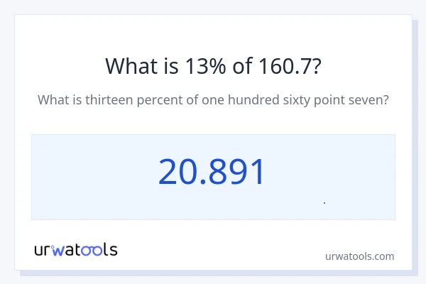 13% از 160.7 چقدر است؟