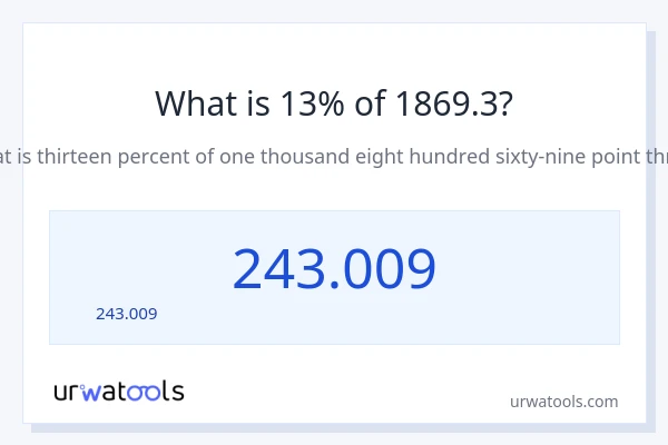 13% ของ 1869.3 คือเท่าไร?