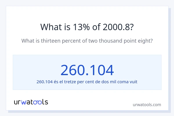 Quin és l'13% de 2000.8?