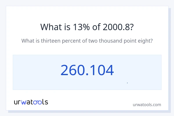 13% از 2000.8 چقدر است؟