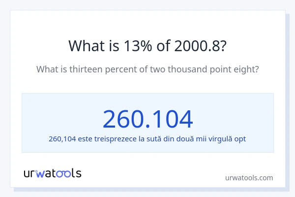 Cât reprezintă 13% din 2000.8?