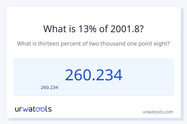 13% ของ 2001.8 คือเท่าไร?