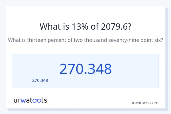 13% ของ 2079.6 คือเท่าไร?