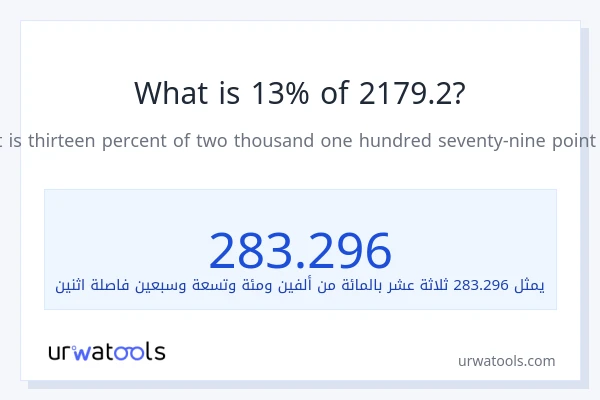 ما هي نسبة 13% من 2179.2؟