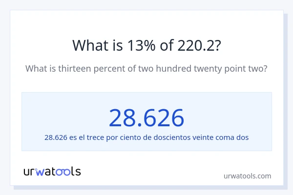 ¿Qué es el 13% de 220.2?