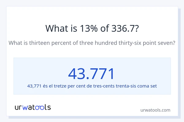 Quin és l'13% de 336.7?